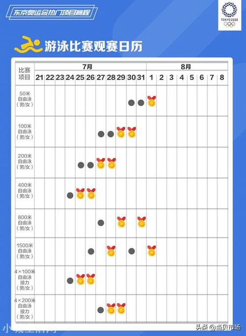 東京奧運(yùn)會(huì)游泳賽程