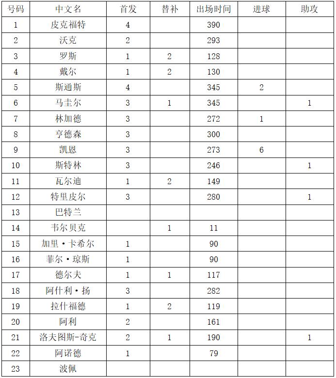 瑞典英格蘭世界杯交手記錄（世界杯1／4決賽瑞典vs英格蘭，這里有你需要的一切信息！）