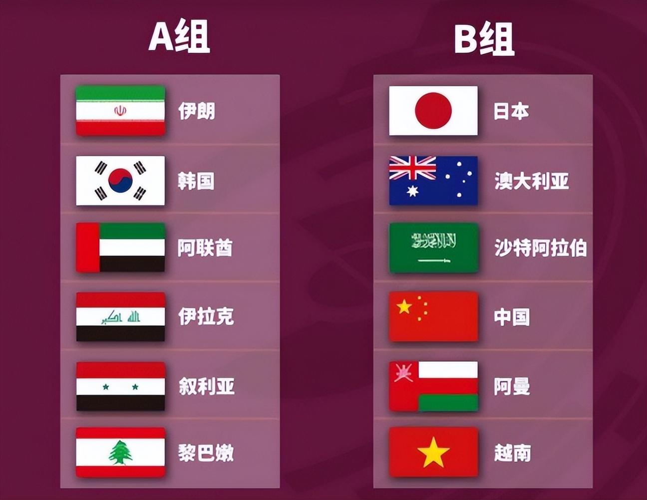 世界杯12強(qiáng)怎么出線（？第3次給國足道歉！無緣世界杯原因找到了：12強(qiáng)賽分到了死亡之組）